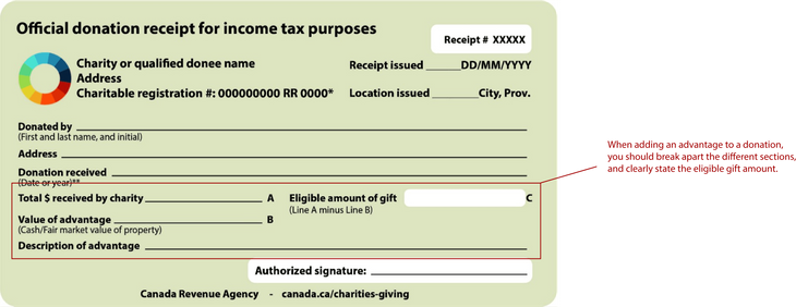 Example of A Cash Gift with an Advantage Donation Receipt 