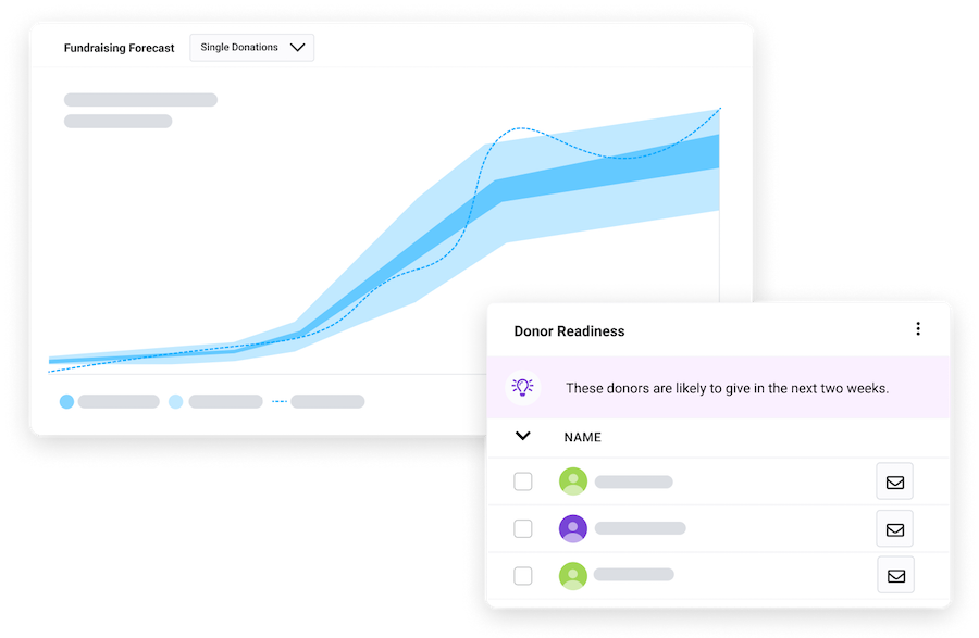 Fundraising forecast and donor readiness