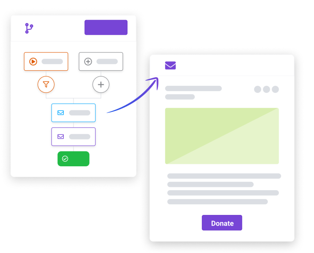 automated email sequence with a sample email