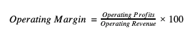 Nonprofit Operating Margin Formula
