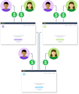 Peer to peer diagram