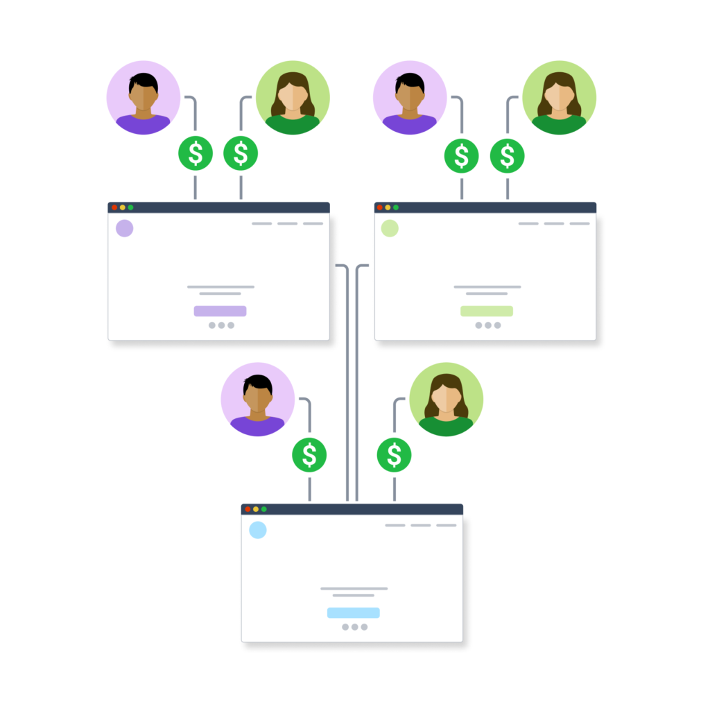 Diagram Showing how Peer-to-peer fundraising works