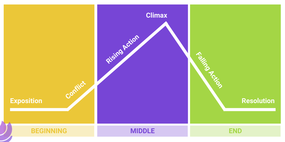 Nonprofit Storytelling