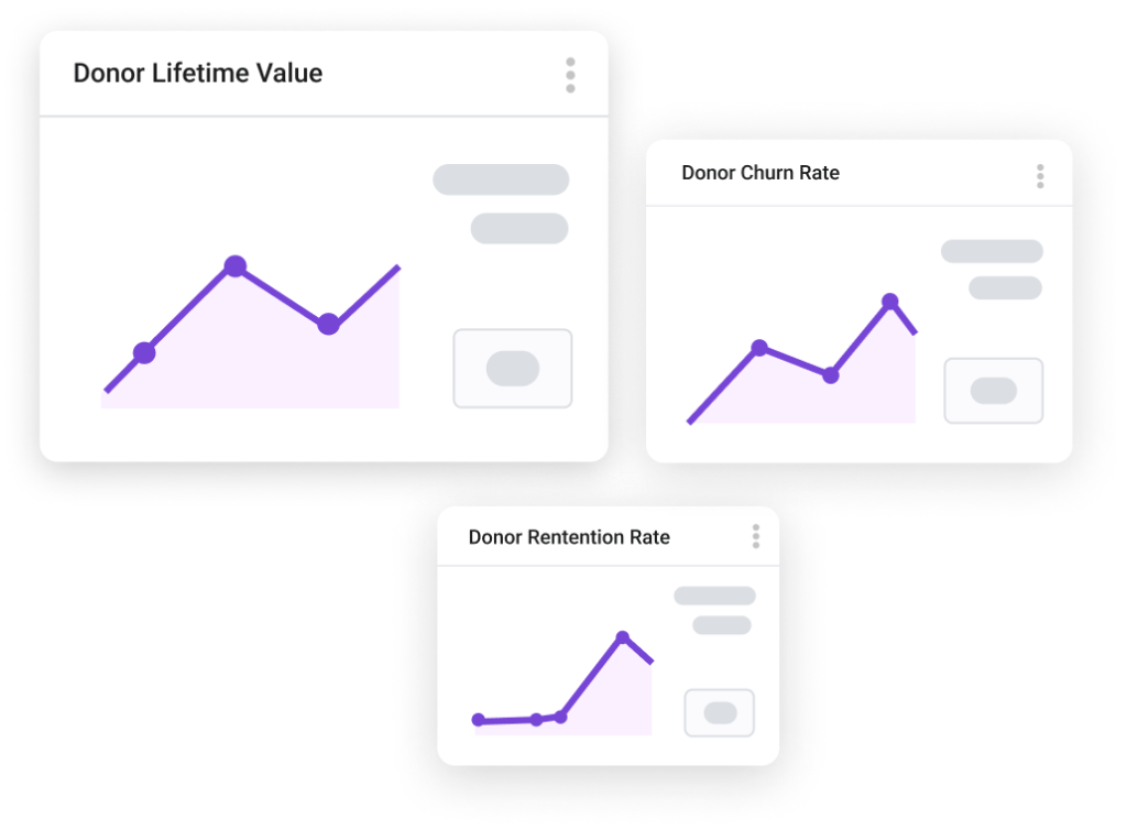 Key peformance indicators